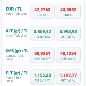 Kuveyt Türk'te Gizli Altın Masrafı Şoku