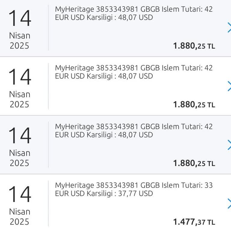 Yanlışlıkla Verilen Siparişler Ve İletişimsizlik Sorunu