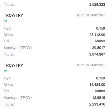 Kayıp Coin Ve Ulaşılamayan Destek