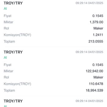 Kayıp Coin Ve Ulaşılamayan Destek