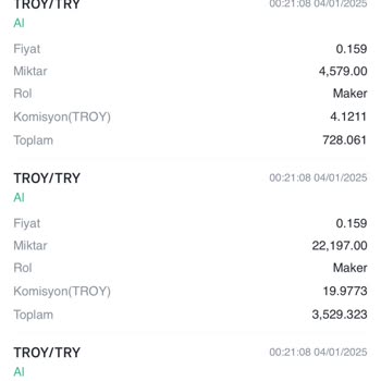 Kayıp Coin Ve Ulaşılamayan Destek