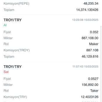 Kayıp Coin Ve Ulaşılamayan Destek