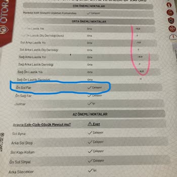 Ekspertiz Hataları Ve İletişim Eksikliği: Yanıltıcı Bilgilendirme