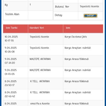 Teslimat Gecikmesi Ve Takip Sorunu