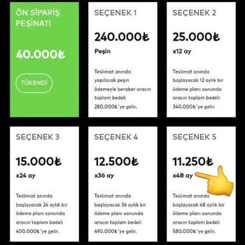 Reeder Fancy Araç Teslimatında Hayal Kırıklığı Ve İade Sorunu