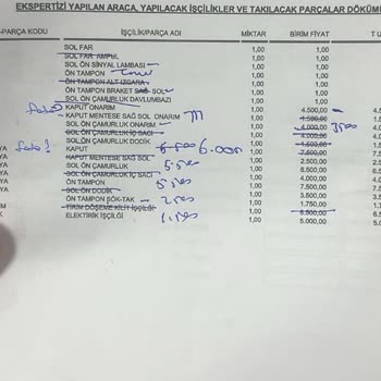 Sigorta Sürecinde Yaşanan Tutarsızlık Ve Mağduriyet