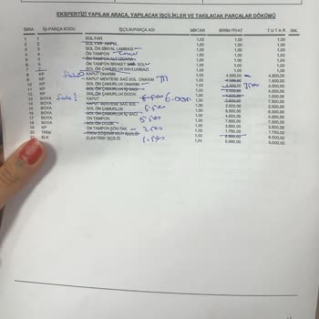 Sigorta Sürecinde Yaşanan Tutarsızlık Ve Mağduriyet