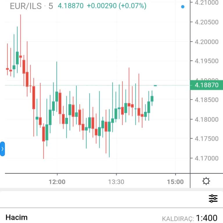 Kripto Para Yatırım Vioniks Trade Şikayeti