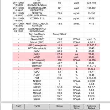 Yanlış Teşhis Ve Yanıltıcı Tedavi Süreci