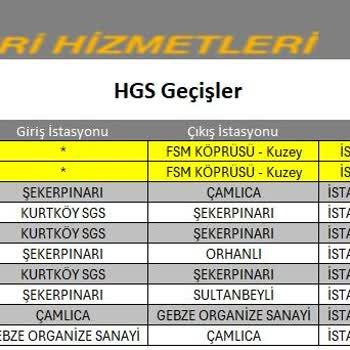 HGS Etiketi Yanlış Bilgilendirme Mağduriyeti