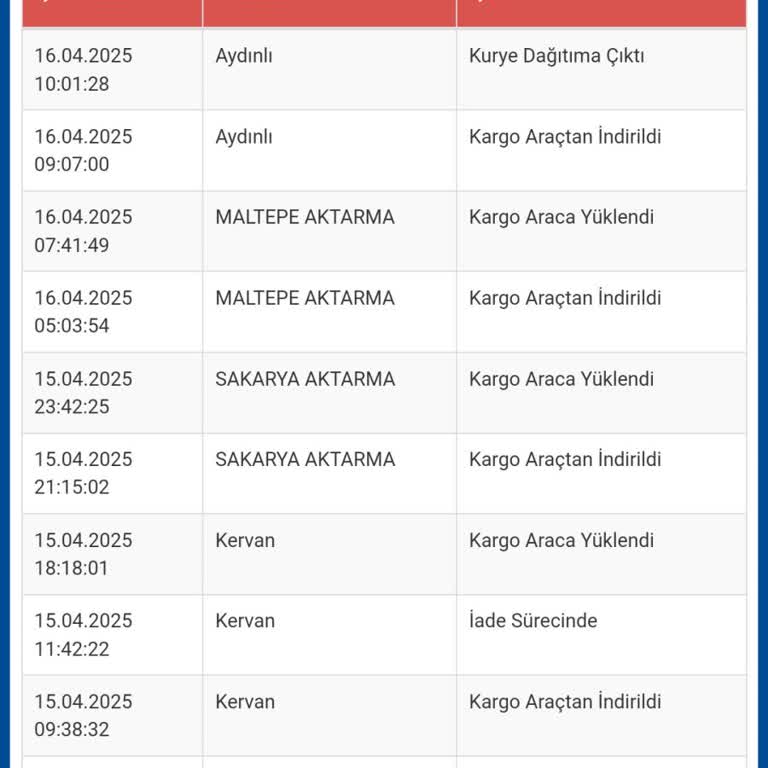 Hakmar Express İle Hayal Kırıklığı: İptal Edilen Sipariş