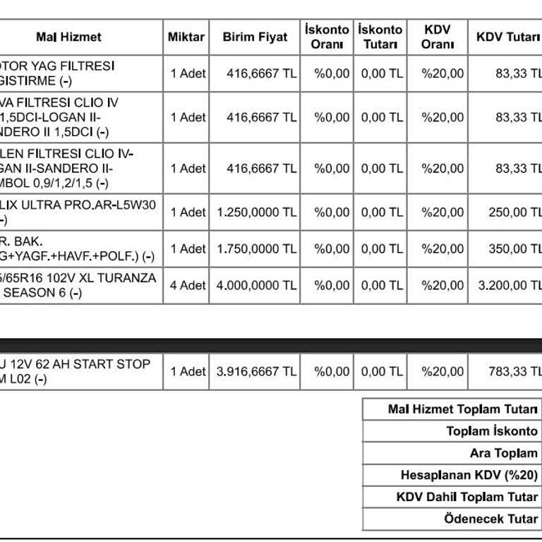 Otopratik'te İletişim Sorunu Ve Güvensizlik