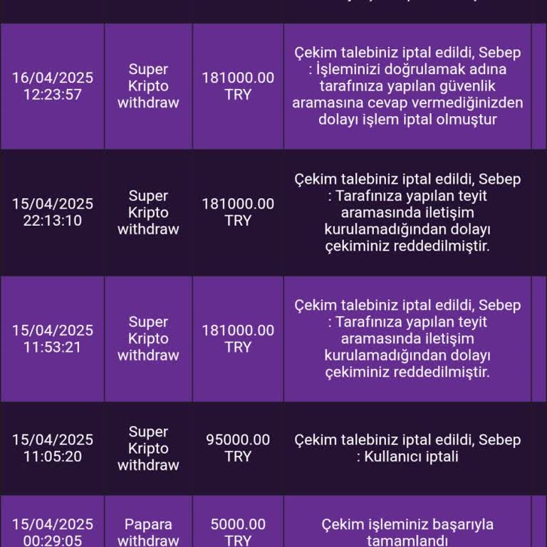 Betsat Kazandığım Parayı Ödememek İçin Bahaneler Üretiyorlar!