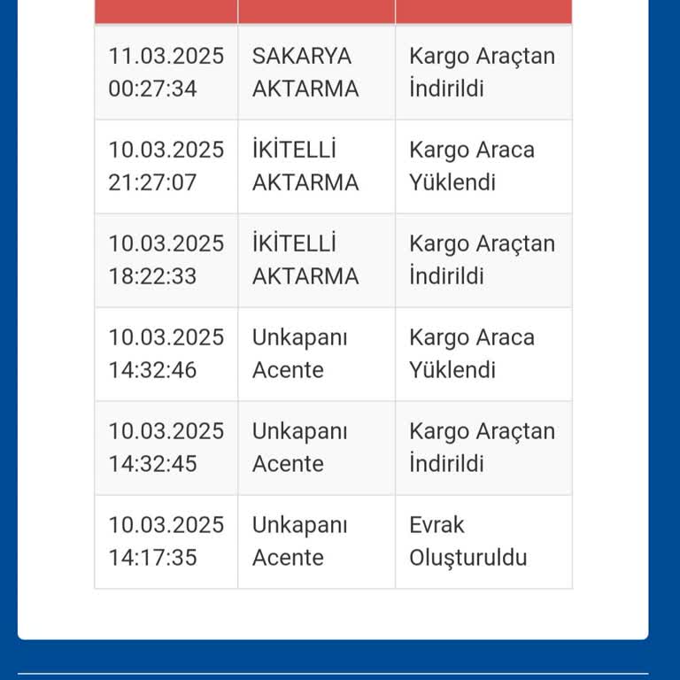 Bir Aydır Teslim Edilmeyen Kargo Ve İptal Talebi