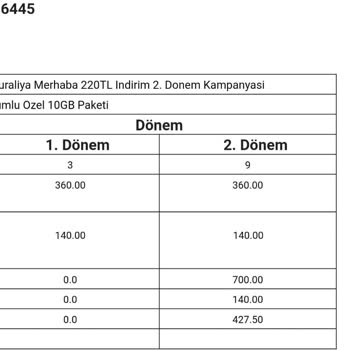 Faturalı Hat Geçişinde Yanıltıcı Ücretlendirme