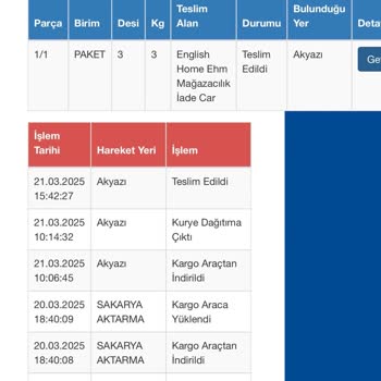 Yanlış Ürün Gönderimi Ve Ücret İadesi Sorunu