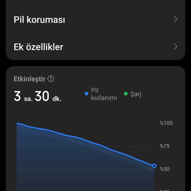 Poco X7 Pro: Kronik Sorunlarla Mağduriyet