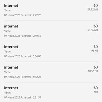 Vodafone İnternet Tüketiminde Gizemli Kayboluş