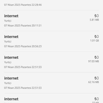 Vodafone İnternet Tüketiminde Gizemli Kayboluş