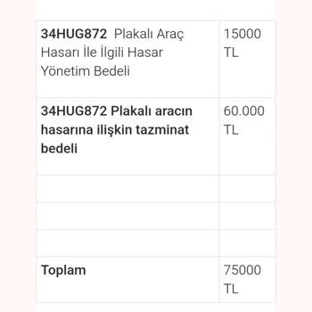 Haksız Tazminat Kararı Ve Abartılı Bedel