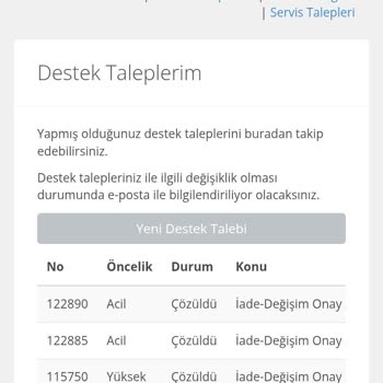 Sinerji Bilgisayar'da İade Süreci Kabusu