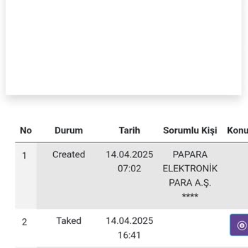 Paket Takibi Sorunu Ve Gecikme Yaşanıyor