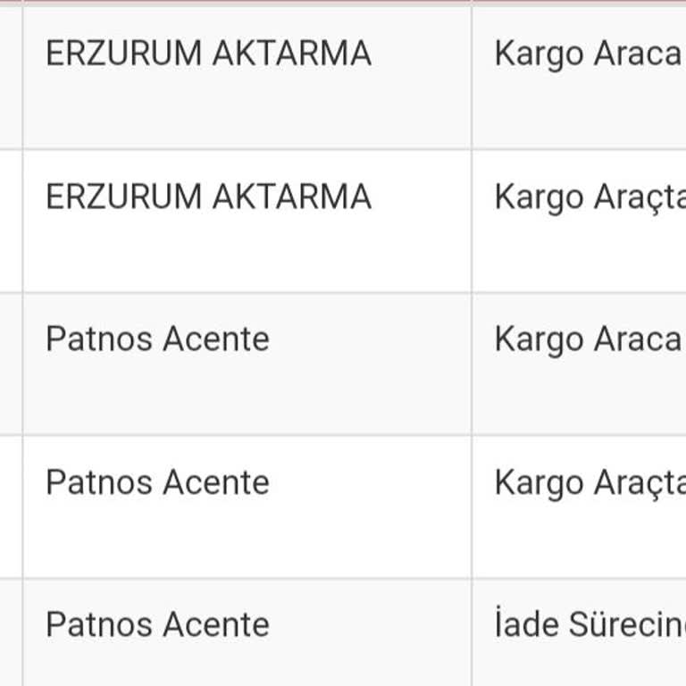 İletişimsizlik Nedeniyle Kargonun Habersiz İadesi