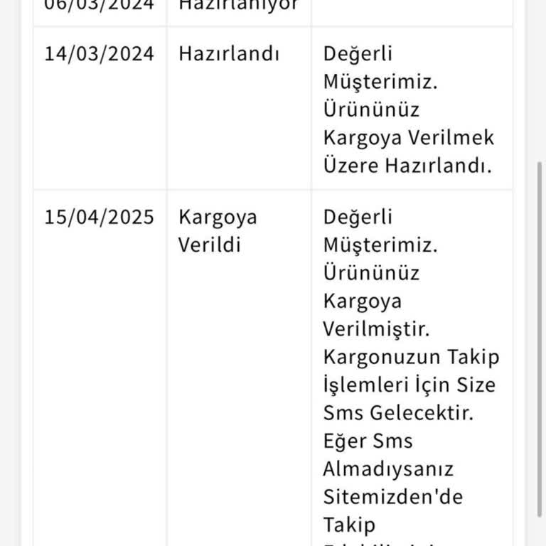 11 Ay Sonra Gelen Kargo Ve İletişimsizlik Sorunu