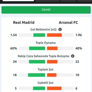 Yanlış İstatistiklerle Kupon Mağduriyeti