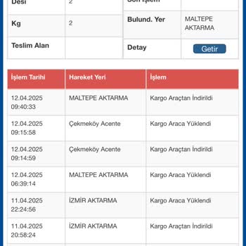 Kayıp Kargo Kabusu: Sürat Kargo'da 7 Günlük Bekleyiş