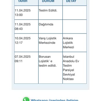 İade Sürecinde İlgisiz Müşteri Hizmetleri Ve Geciken Ücret İadesi