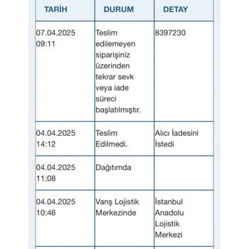 İade Sürecinde İlgisiz Müşteri Hizmetleri Ve Geciken Ücret İadesi