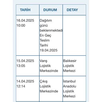 Teslimat Kabusu: Sürekli Ertelenen Kargo