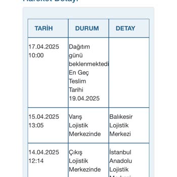 Teslimat Kabusu: Sürekli Ertelenen Kargo