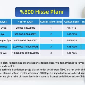 Sahte Yatırım Grubu Mağduriyeti