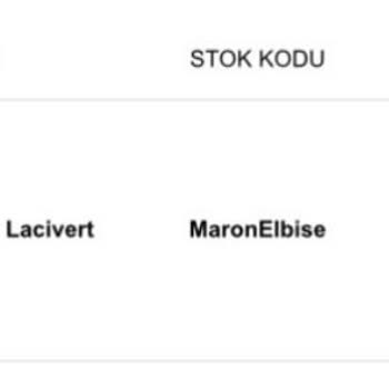 Bayram Üstü Alışverişte Fiyat Farkı Şoku