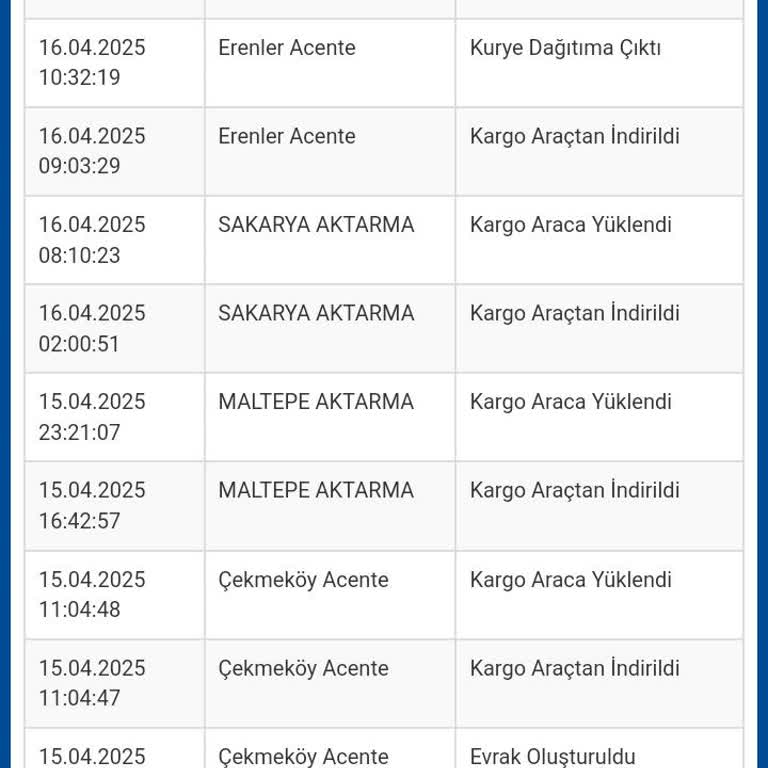 Yanlış Teslimat Ve Kötü Müşteri Hizmetiyle Sarsılan Güven
