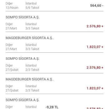 Garanti Bankası'ndan Haksız Borç Talebi Ve Faiz Uygulaması