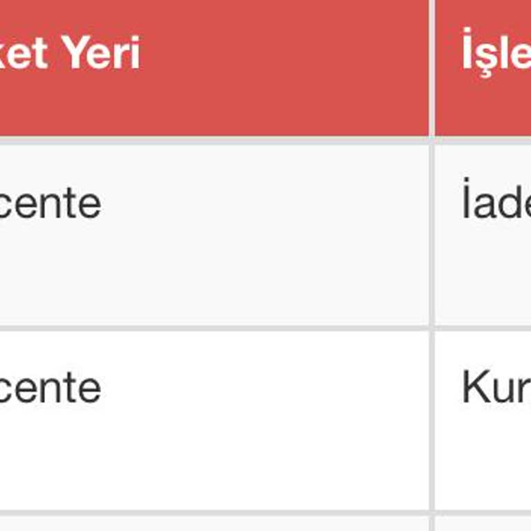 İletişim Eksikliği Nedeniyle Yaşanan İade Problemi