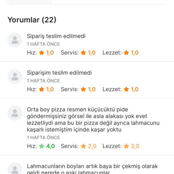 Migros Yemek'te Teslim Edilmeyen Sipariş Krizi