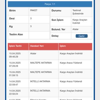 Çiçek Sepeti Kargom Neden Günlerdir Bekletiliyor?