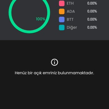 Bitay'dan Çekim Talebine Yanıt Yok: Müşteri Hizmetleri Kayıplarda