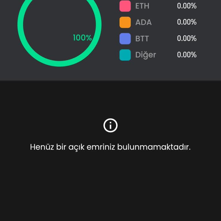 Bitay'dan Çekim Talebine Yanıt Yok: Müşteri Hizmetleri Kayıplarda