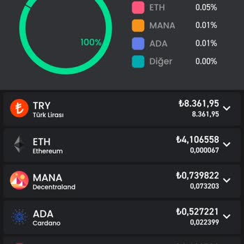 Bitay'dan Çekim Talebine Yanıt Yok: Müşteri Hizmetleri Kayıplarda