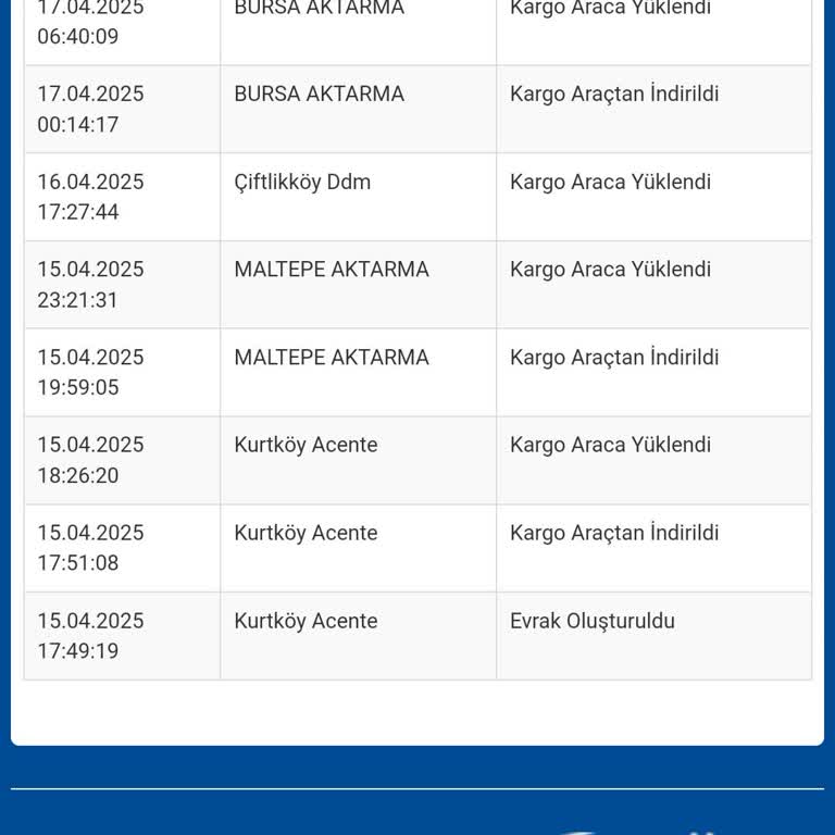 Sürat Kargo'da Kayıp Zaman: Teslimat Bekleyişi