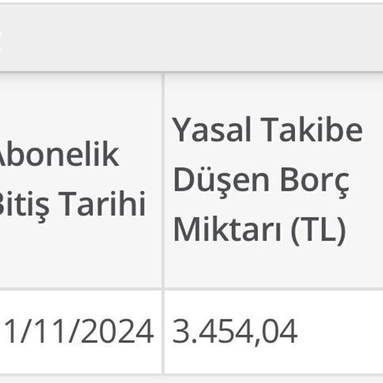 Turkcell Yanlış Borçlandırma Ve İcra Takibi Sorunu