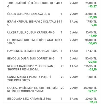 Migros'tan İade Bekleyişi: 1 Ay Geçti Hâlâ Çözüm Yok!