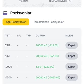 Deka Markets İşlemlere Sürekli Manuel Müdahale Durumu Söz Konusu