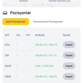 Deka Markets İşlemlere Sürekli Manuel Müdahale Durumu Söz Konusu