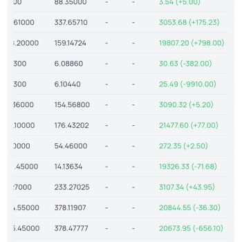 Deka Markets İşlemlere Sürekli Manuel Müdahale Durumu Söz Konusu